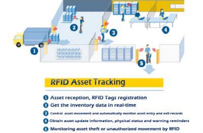 rfid for asset tracking in manufacturing|rfid position tracking system.